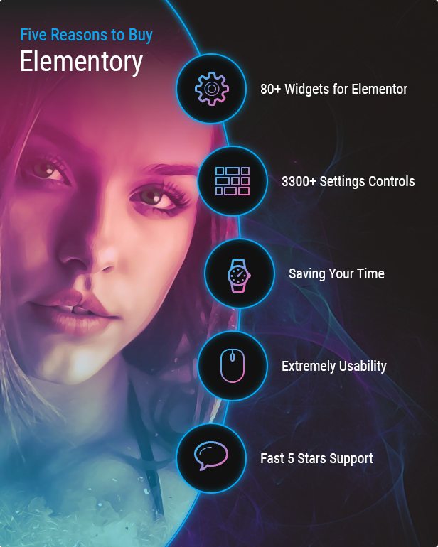 Elementory – All In One Widgets for Elementor