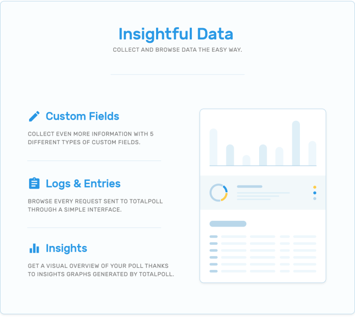 Insights of data, custom fields, logs and entries in TotalPoll WordPress poll plugin.