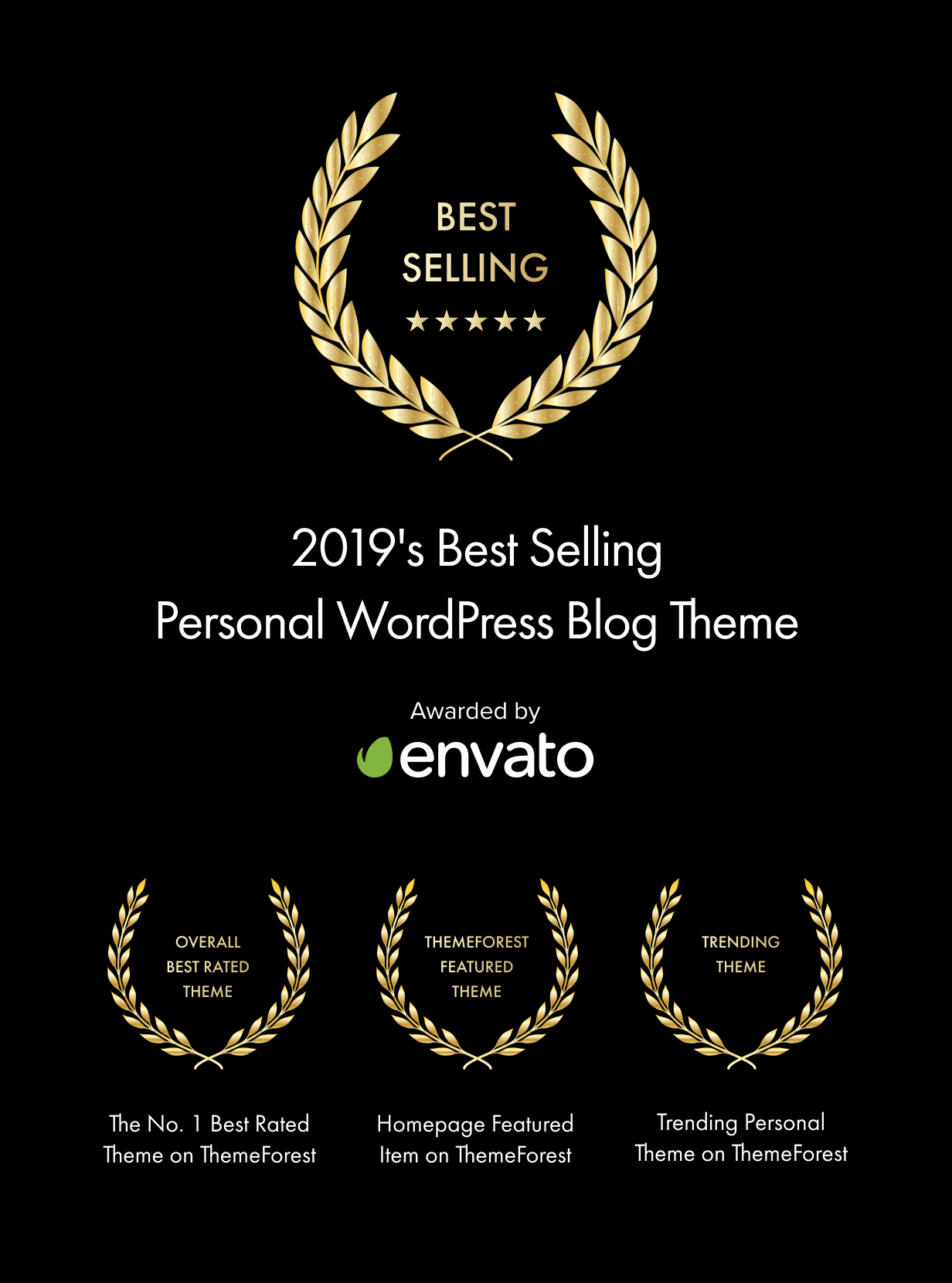 Blog WordPress cá nhân bán chạy nhất năm 2019 Theme