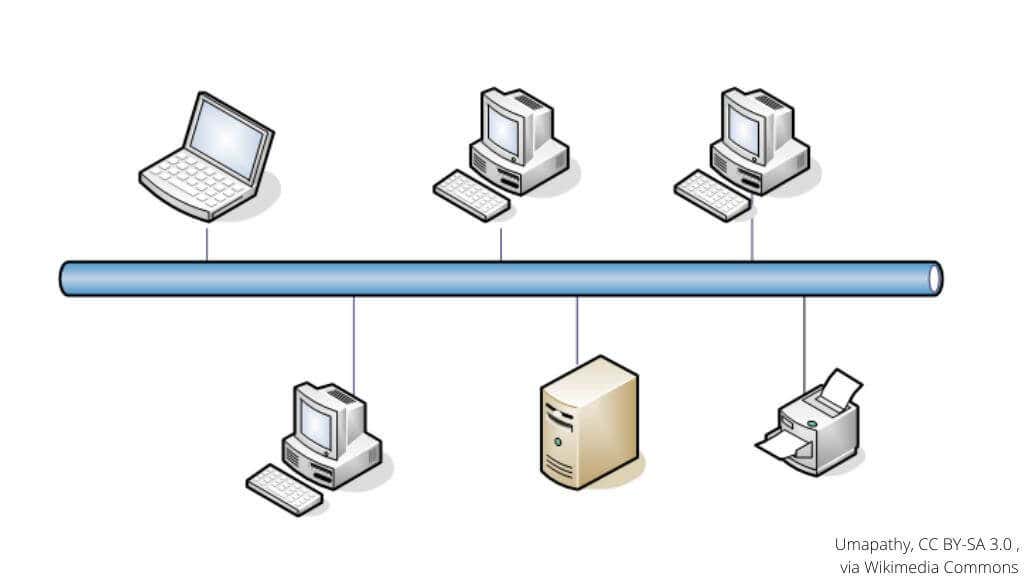 Cấu trúc liên kết mạng lưới là gì?